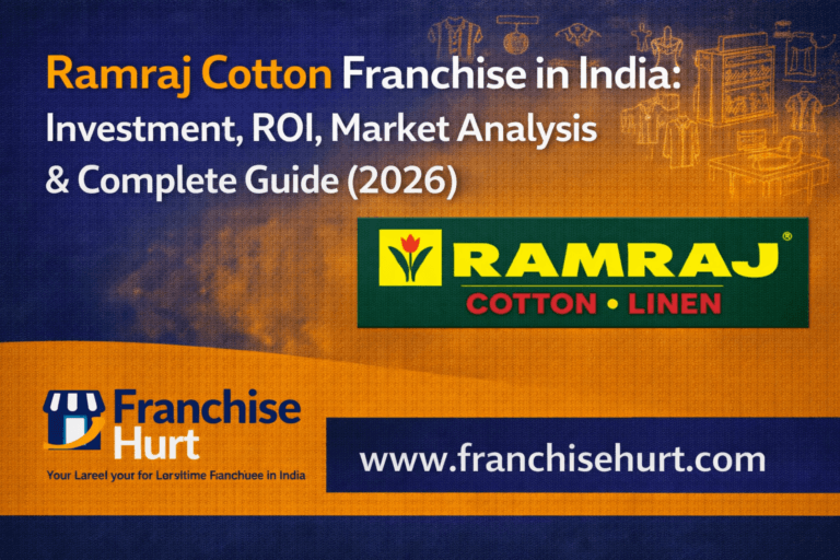 Ramraj Cotton Franchise in India 2026 thumbnail featuring investment, ROI, market analysis and Franchise Hurt branding with apparel sketch elements
