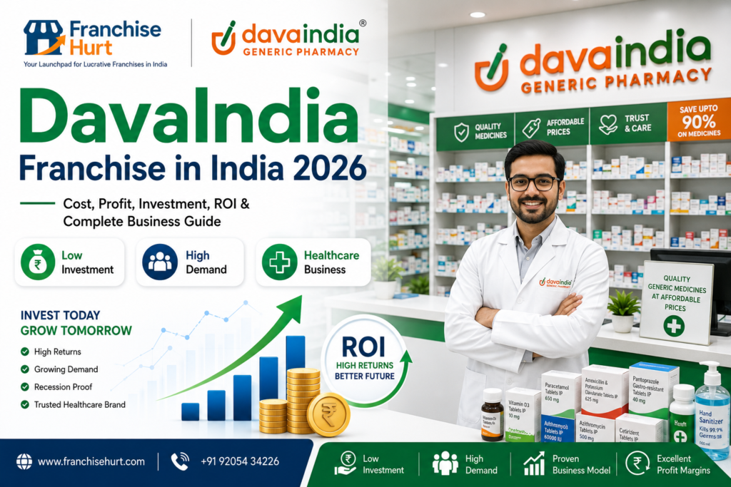 DavaIndia Franchise in India 2026 featured image showing a modern Indian generic pharmacy store with medicine shelves, pharmacist, healthcare products, ROI growth graphics, investment icons, and FranchiseHurt branding.