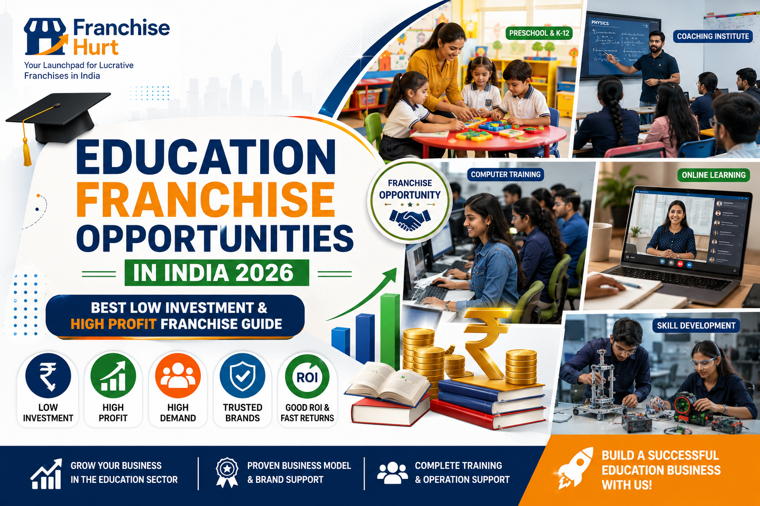 Education Franchise Opportunities in India 2026 featured image showing preschool classrooms, coaching institute students, computer training labs, online learning, skill development centers, ROI graphics, and FranchiseHurt branding.