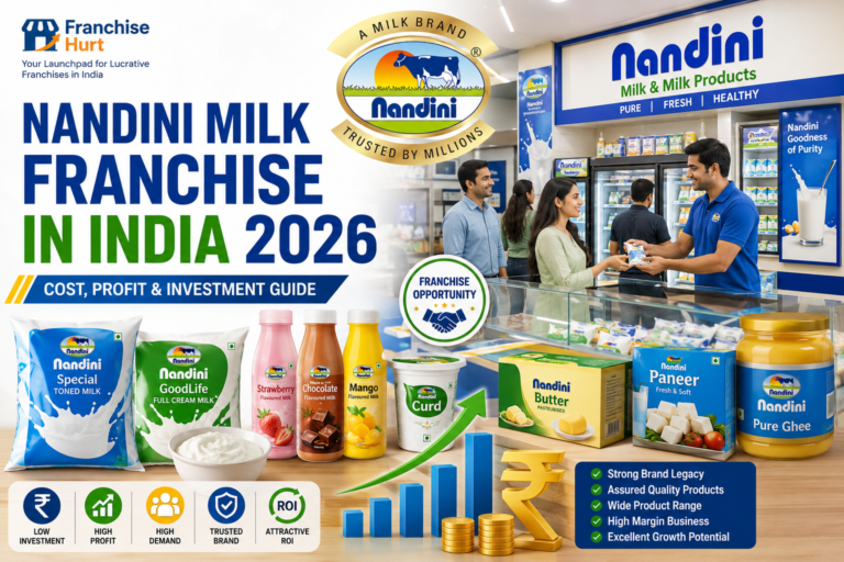 Nandini Milk Franchise in India 2026 featured image showing a modern dairy parlour with milk packets, flavored milk bottles, curd, butter, paneer, ghee, refrigerators, customers, ROI graphics, and FranchiseHurt branding.