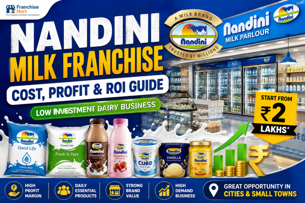 Nandini Milk franchise featured image showing dairy parlour setup, milk packets, flavored milk bottles, curd cups, ice creams, refrigerators, and dairy business investment opportunities in India.