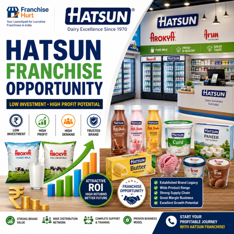Hatsun Franchise Opportunity social media poster featuring Arokya milk packets, Arun Ice Cream products, flavored milk bottles, curd, paneer, butter, dairy parlour setup, ROI graphics, and FranchiseHurt branding.
