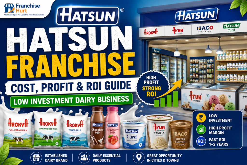 Hatsun franchise featured image showing dairy parlour setup with Arokya milk packets, Arun Ice Cream products, Hatsun curd, flavored milk bottles, refrigerators, and dairy business investment visuals in India.