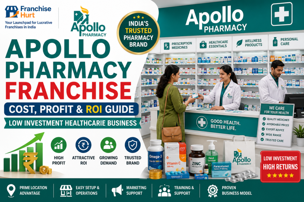 Apollo Pharmacy Franchise blog thumbnail showing modern pharmacy interiors, medicine shelves, healthcare products, pharmacists assisting customers, ROI graphics, rupee symbols, and FranchiseHurt branding.