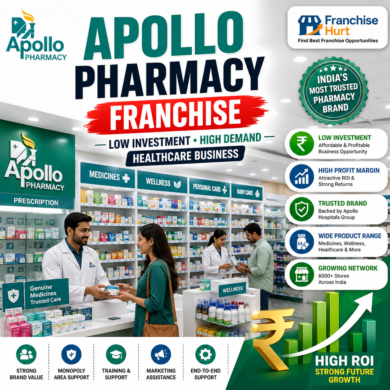 Apollo Pharmacy franchise promotional image showing modern pharmacy interiors, medicine shelves, healthcare products, pharmacists assisting customers, ROI graphics, and healthcare retail business opportunity visuals in India.