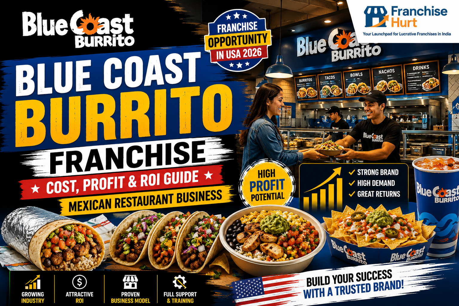 Blue Coast Burrito promotional thumbnail showing burritos, tacos, bowls, nachos, restaurant interiors, franchise opportunity graphics, ROI visuals, and fast casual Mexican restaurant branding in the USA.