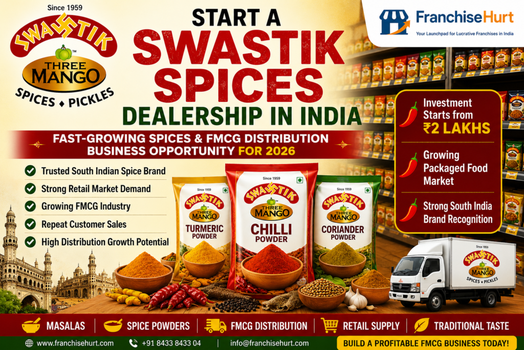 Swastik Spices dealership banner in India featuring Three Mango Chilli Powder, packaged masalas, FMCG distribution business, spice products, and retail market opportunity