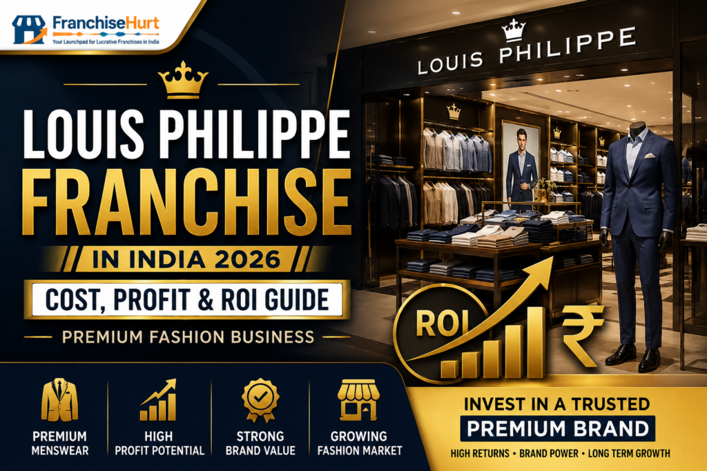 Louis Philippe franchise thumbnail showing premium menswear showroom visuals with luxury suits, formal shirts, stylish mannequins, fashion retail interiors, ROI graphics, rupee symbols, and premium fashion franchise branding in India.