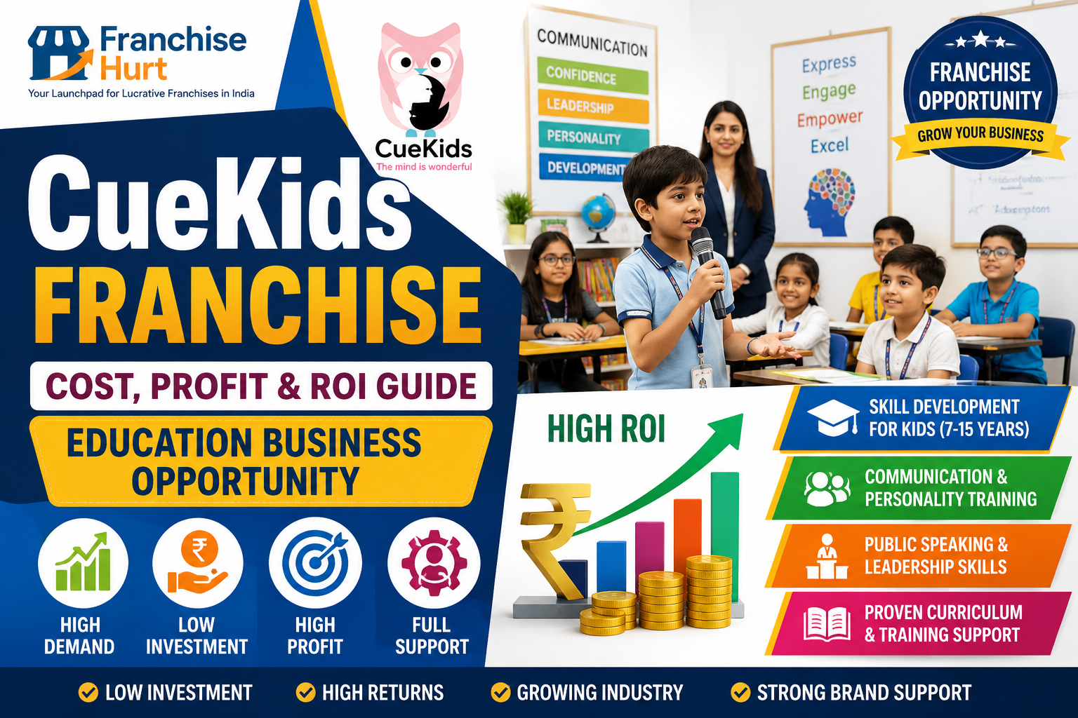 CueKids franchise promotional banner showing children participating in communication training, public speaking activities, personality development workshops, classroom learning sessions, ROI graphics, and education business branding in India.