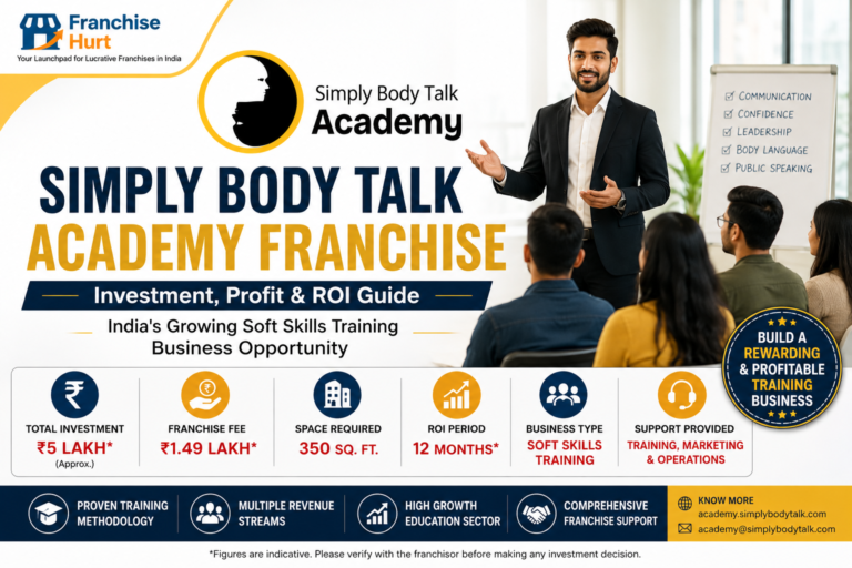 Simply Body Talk Academy Franchise in India 2026 featured image showing a professional soft skills training session, communication and leadership coaching, trainer addressing students, ROI graphics, investment details, and FranchiseHurt branding.