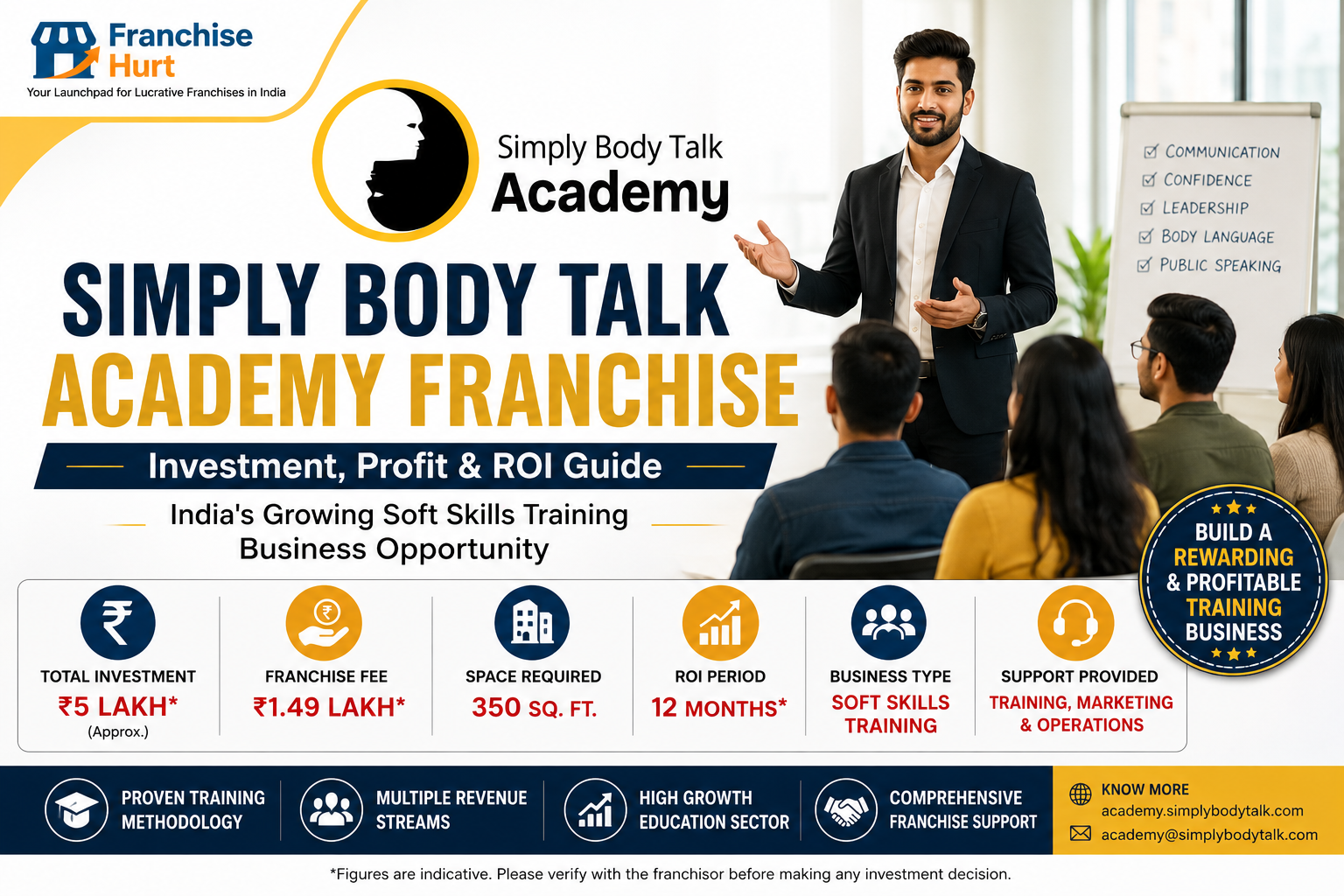 Simply Body Talk Academy Franchise in India 2026 featured image showing a professional soft skills training session, communication and leadership coaching, trainer addressing students, ROI graphics, investment details, and FranchiseHurt branding.