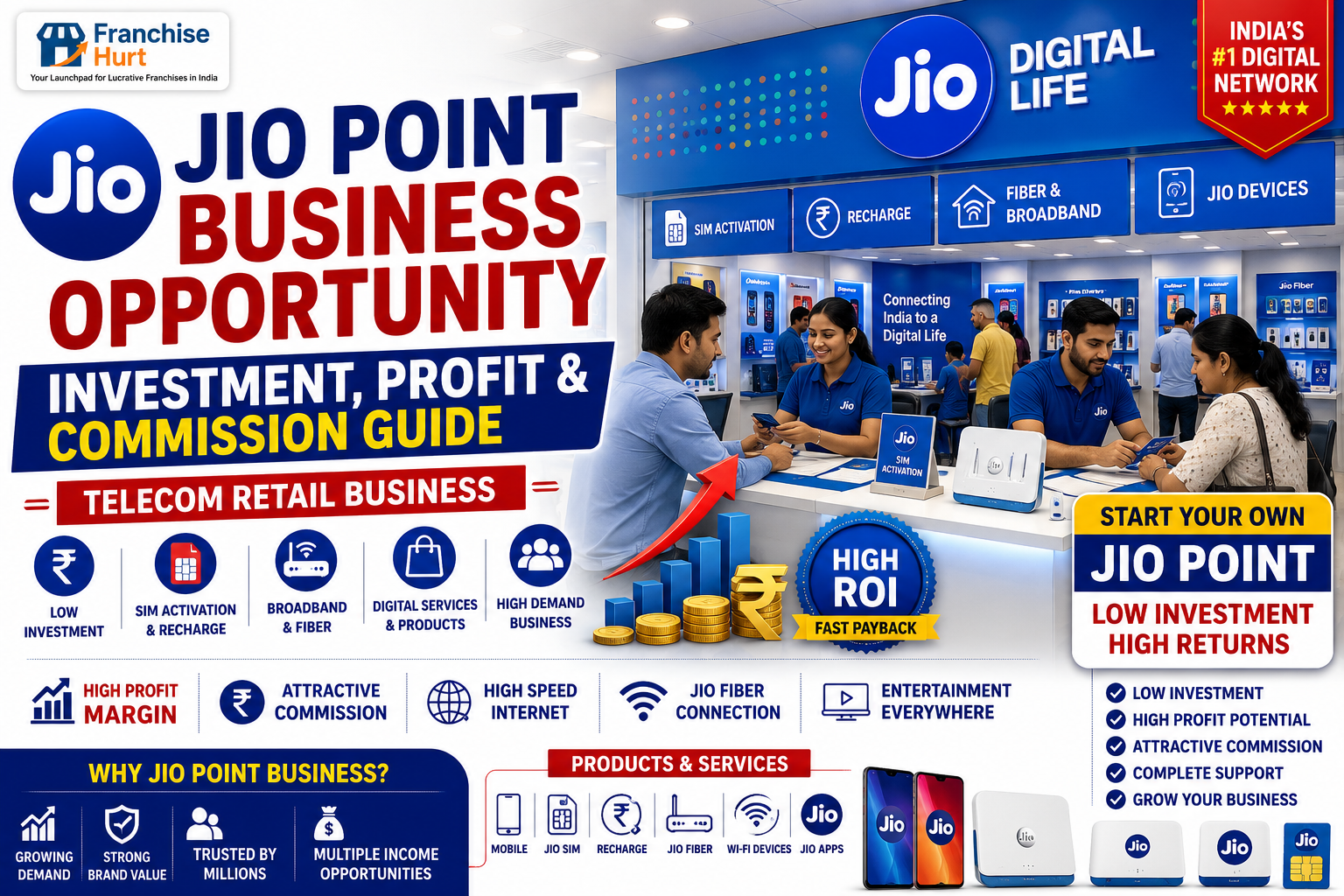 Jio Point Business Opportunity blog thumbnail featuring a modern Jio telecom retail outlet, SIM activation counters, broadband services, Wi-Fi devices, smartphones, customer support desk, ROI graphics, commission highlights, and digital business branding.