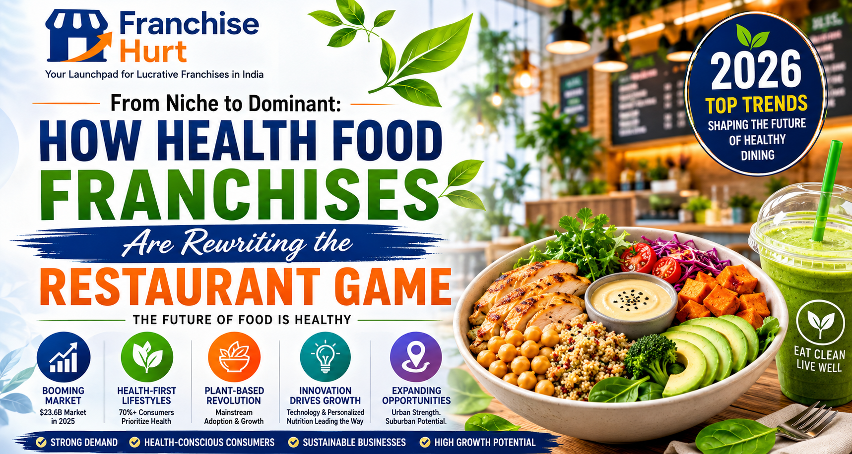 Infographic showing the growth of health food franchises in 2026, featuring healthy meals, smoothies, market growth trends, wellness-focused dining, and Franchise Hurt branding.