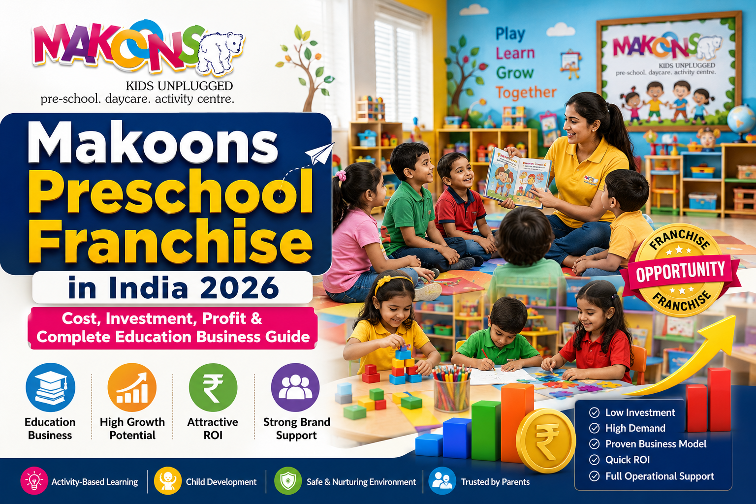 Colorful Makoons Preschool franchise featured image showing happy children in activity-based classrooms, teachers conducting storytelling sessions, educational play activities, ROI graphics, and preschool business branding for India 2026.