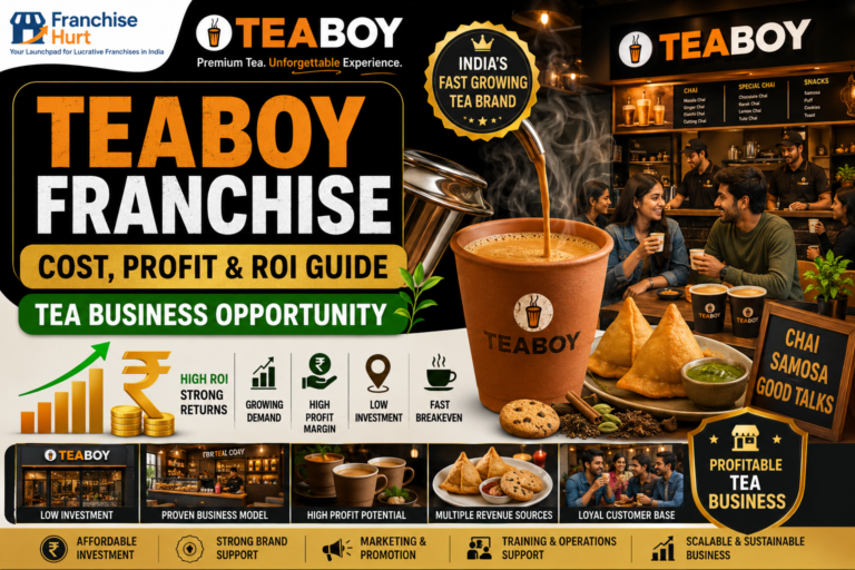 Teaboy Franchise blog thumbnail showing premium tea cups, tea pouring visuals, café interiors, snacks, customers enjoying tea, ROI graphics, rupee symbols, and FranchiseHurt branding.
