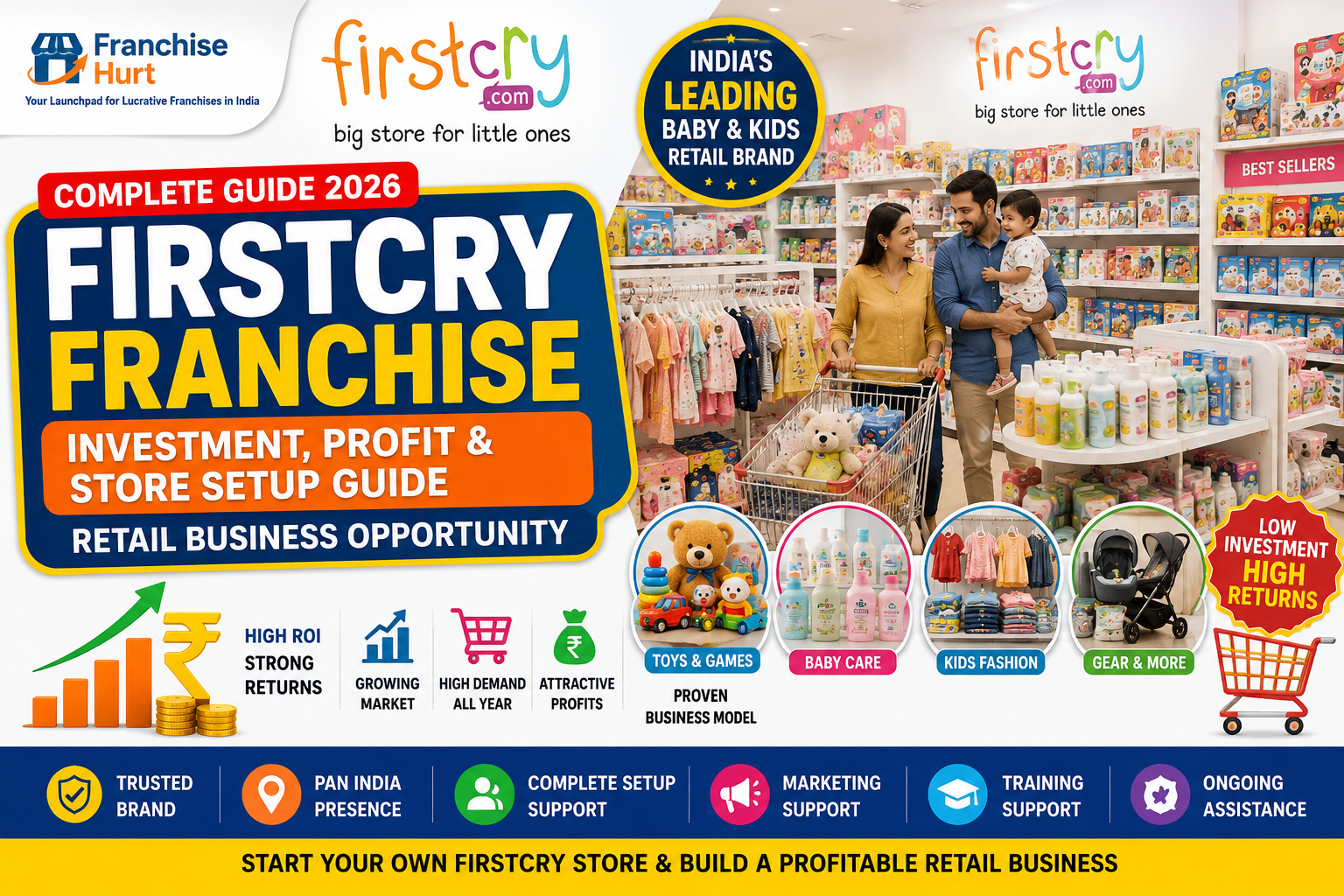 FirstCry Franchise blog thumbnail showing a premium baby and kids retail store with toys, baby care products, kids clothing, shopping parents, colorful shelves, ROI graphics, rupee symbols, and FranchiseHurt branding.