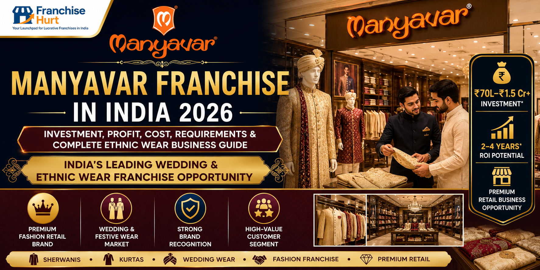 Manyavar Franchise in India 2026 featured image showcasing a premium ethnic wear showroom with luxury sherwanis, wedding apparel, designer kurtas, elegant retail interiors, customers shopping for wedding fashion, and franchise investment opportunity graphics.