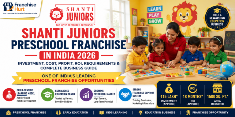 Shanti Juniors Preschool Franchise in India 2026 featured image showcasing a modern preschool environment with colorful classrooms, happy children engaged in learning activities, qualified teachers, educational toys, business growth graphics, and preschool franchise opportunity highlights.