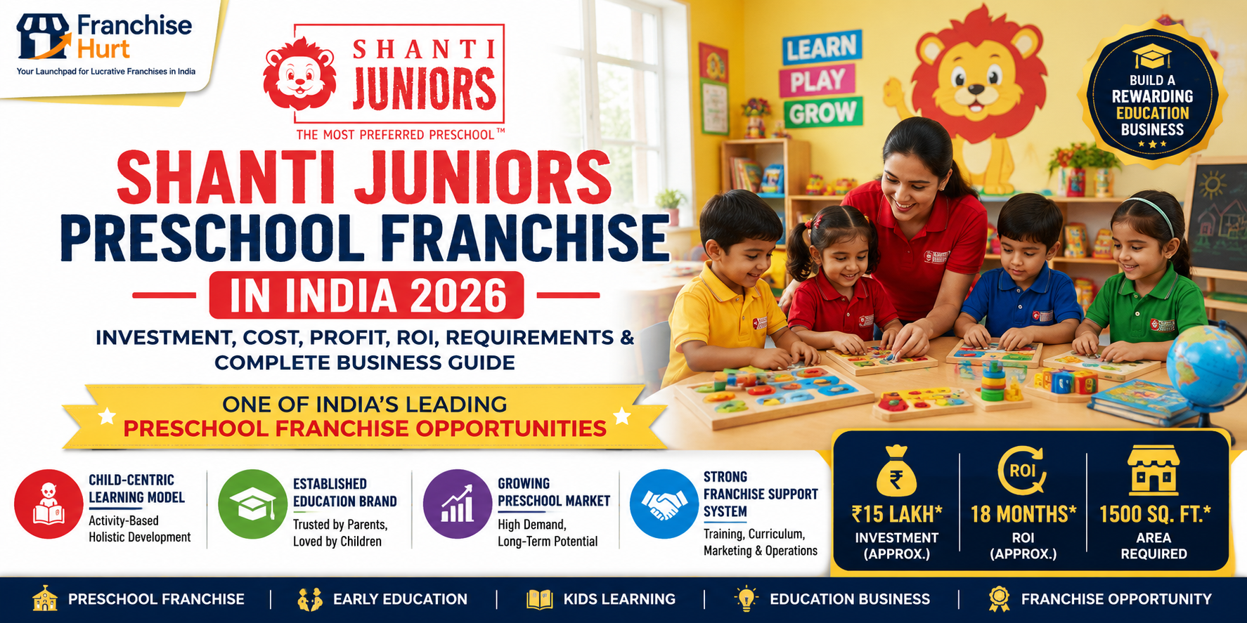 Shanti Juniors Preschool Franchise in India 2026 featured image showcasing a modern preschool environment with colorful classrooms, happy children engaged in learning activities, qualified teachers, educational toys, business growth graphics, and preschool franchise opportunity highlights.