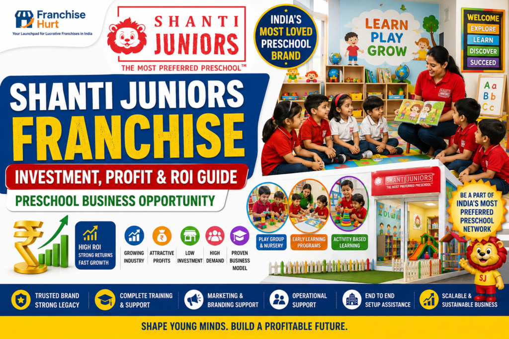 Shanti Juniors Preschool Franchise blog thumbnail showing happy children in colorful classrooms, teachers conducting storytelling activities, educational toys, activity-based learning sessions, ROI graphics, rupee symbols, and FranchiseHurt branding.