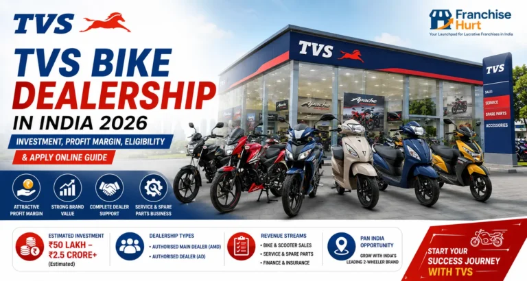 TVS Bike Dealership in India 2026 cover image featuring a modern TVS showroom, motorcycles, scooters, dealership investment, profit margin, eligibility, and complete business opportunity guide.