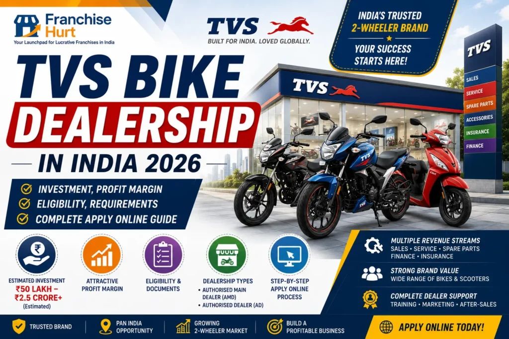 TVS Bike Dealership in India 2026 title image displaying TVS motorcycles, dealership business opportunity, estimated investment, eligibility, dealer support, and apply online guide.
