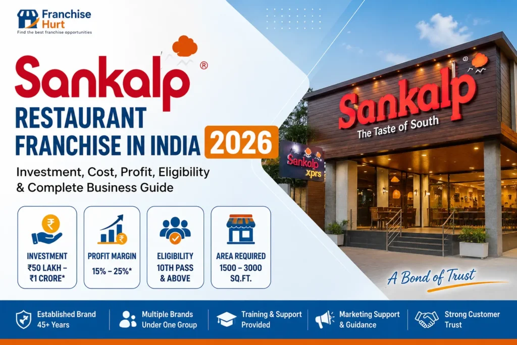 Sankalp Restaurant Franchise in India 2026 title image featuring Sankalp restaurant outlet, FranchiseHurt branding, investment, profit margin, eligibility, and business guide.