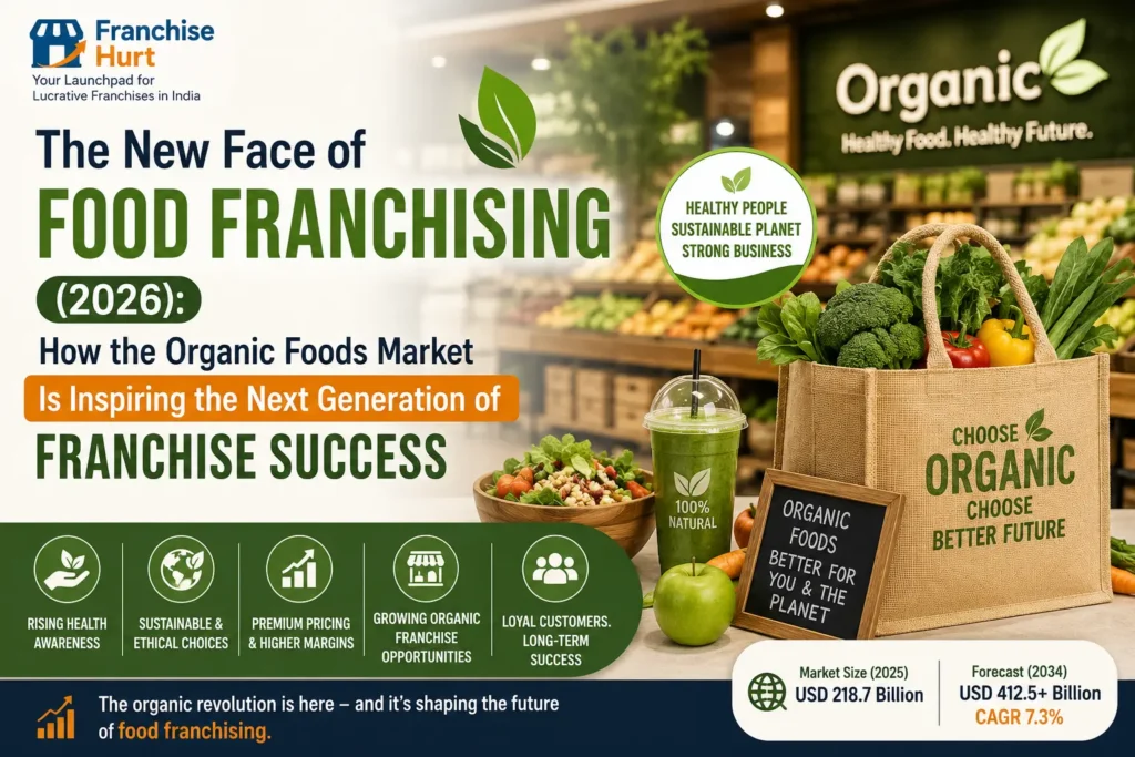 The New Face of Food Franchising (2026) title image featuring an organic food market, fresh produce, sustainability, and food franchise growth insights by FranchiseHurt.