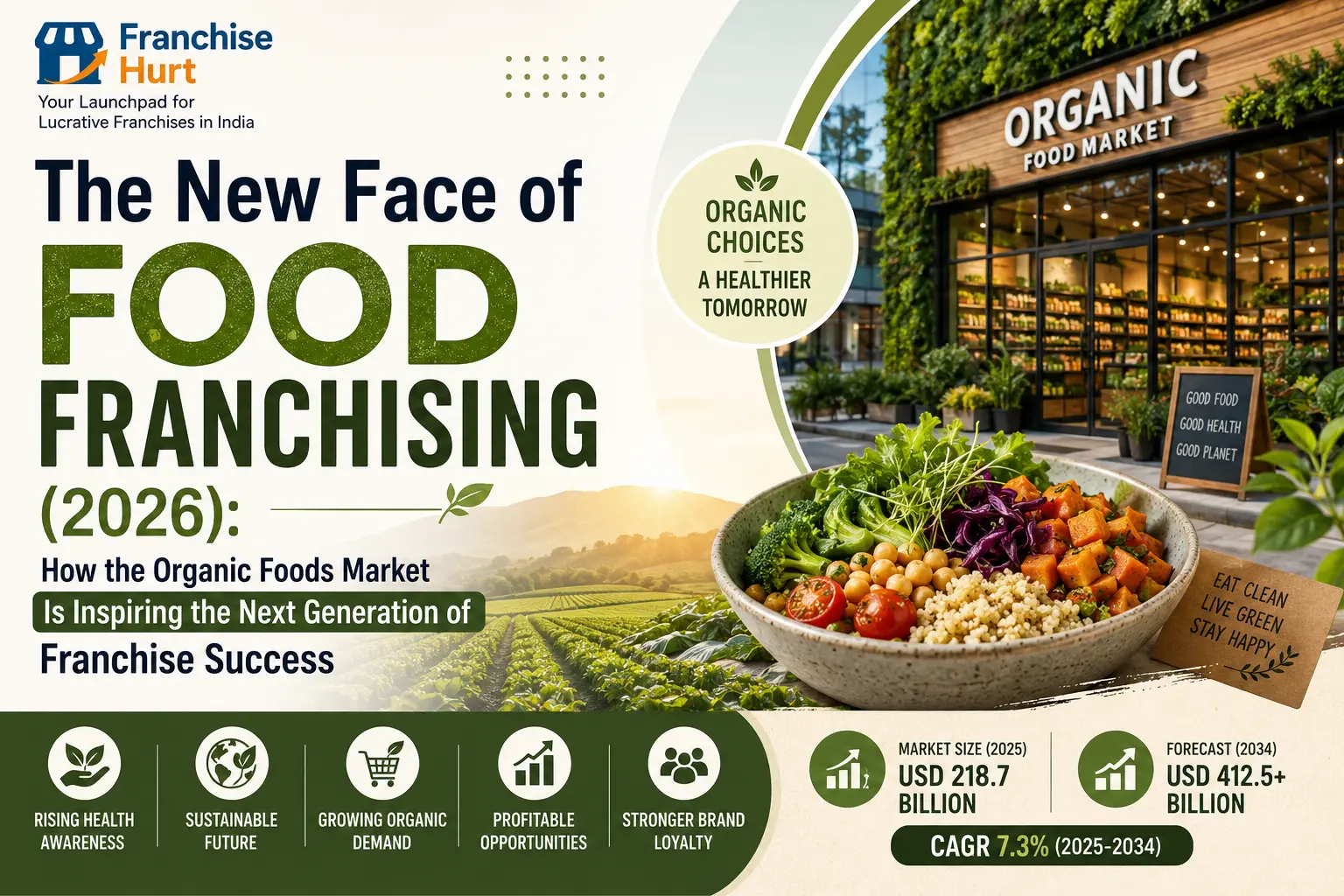 Organic Foods Market 2026 cover image showing an eco-friendly organic grocery store, healthy food bowl, sustainable farming, and food franchise business opportunities.
