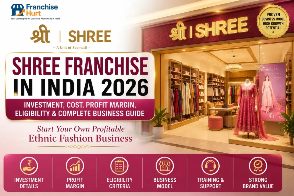 SHREE Franchise in India 2026 guide featuring an ethnic fashion showroom with investment, profit margin, eligibility, training, and business model highlights.