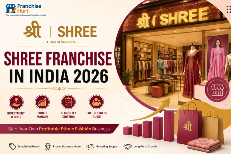 Modern SHREE franchise blog cover showing a luxury ethnic wear store, growth chart, shopping bags, and key franchise information including investment, eligibility, and profit margin.