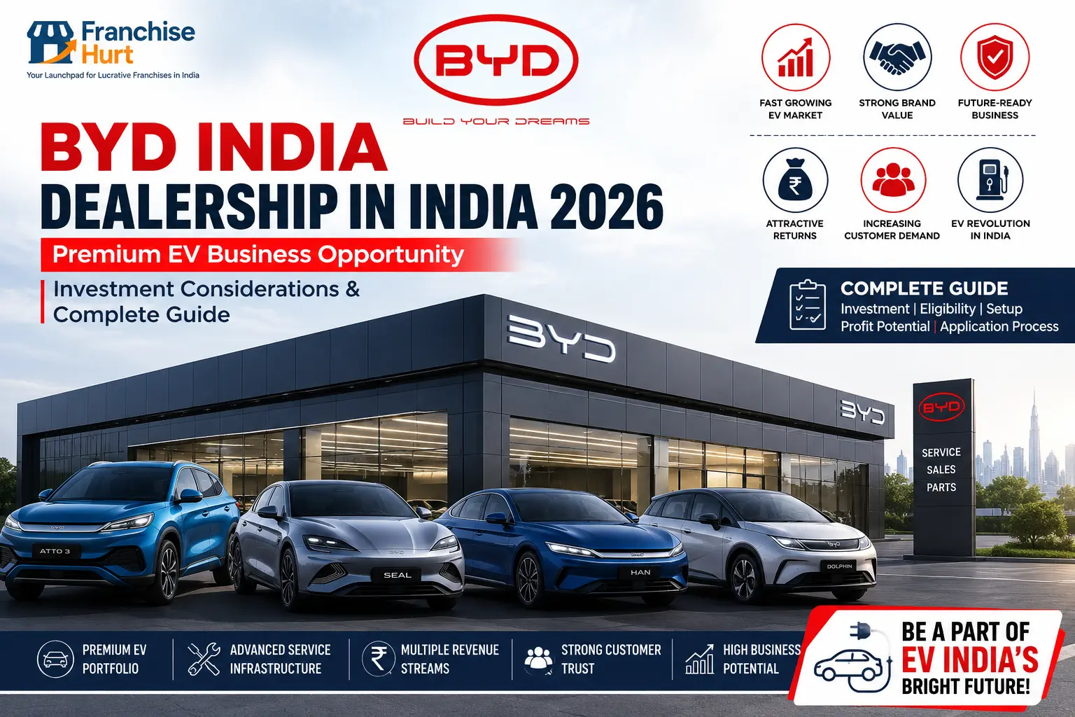 BYD India Dealership in India 2026 cover image featuring a premium BYD EV showroom, electric cars, dealership investment, business opportunity, and complete dealership guide.
