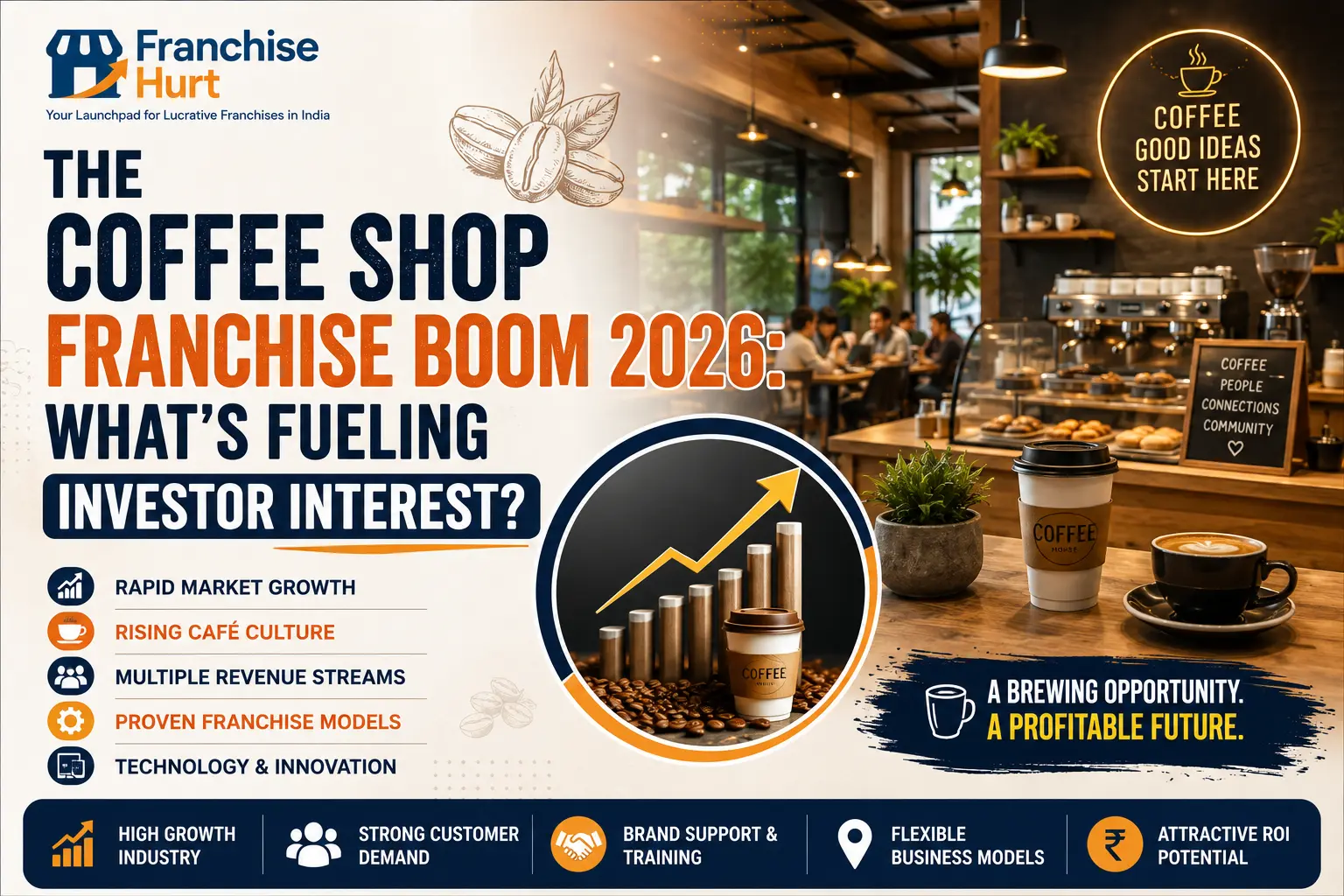 The Coffee Shop Franchise Boom 2026 blog cover image featuring a modern coffee shop, FranchiseHurt logo, coffee franchise growth, café culture, investor opportunities, market trends, and business expansion.
