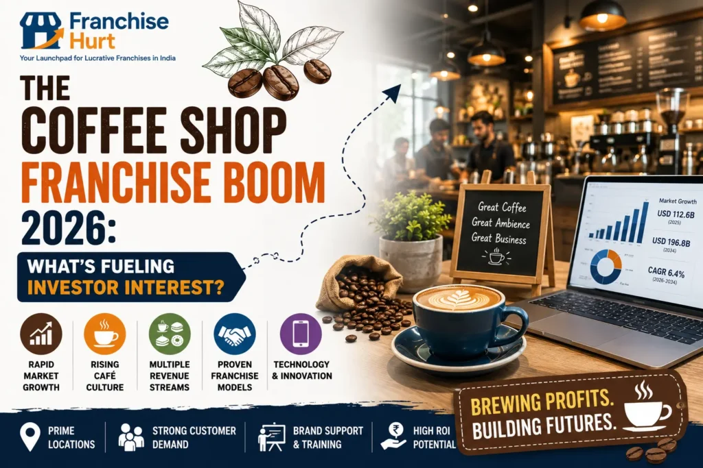 The Coffee Shop Franchise Boom 2026 title image featuring a specialty coffee café, laptop with market growth analytics, premium coffee, coffee beans, FranchiseHurt branding, and investor-focused coffee business trends.