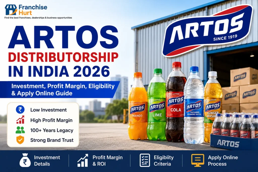 Artos Distributorship in India 2026 blog title image featuring the Artos logo, beverage products, Franchise Hurt branding, and key highlights including investment, profit margin, eligibility, and online application guide.