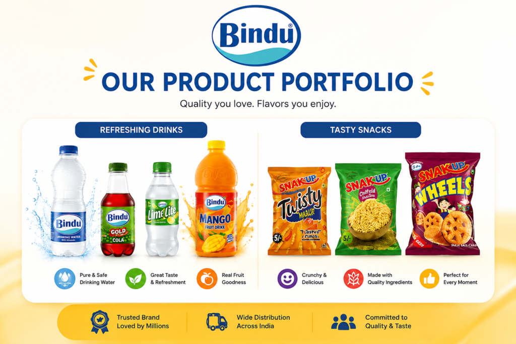 Bindu product portfolio including packaged drinking water, soft drinks, fruit drinks and snack products for distributors.